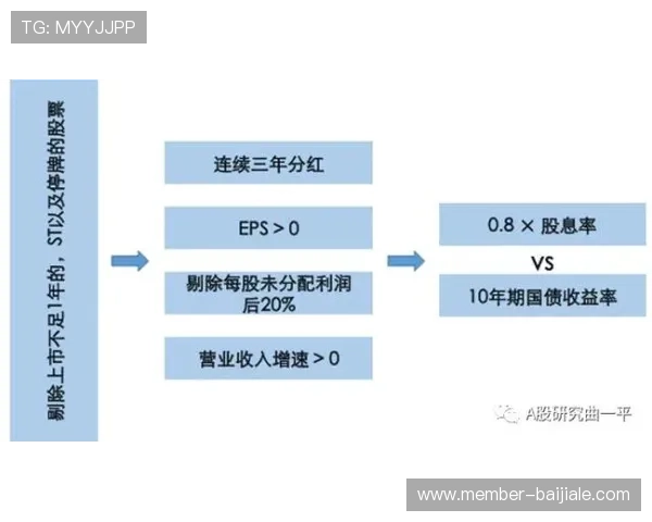 深入解析百家乐幸运6的赔率变化及其对游戏策略的影响